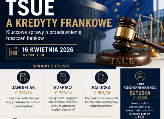 Czy bank może dochodzić przedawnionych roszczeń? TSUE odpowie w sprawach frankowych. Analiza spraw Jangielak, Rzepacz i Falucka oraz ich znaczenia dla kredytobiorców.